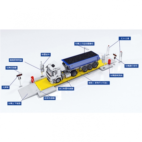 滄州無人值守稱重系統(tǒng)