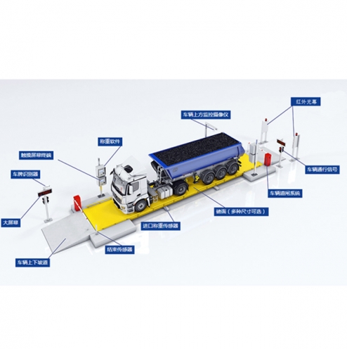 晉中80噸電子地磅汽車衡