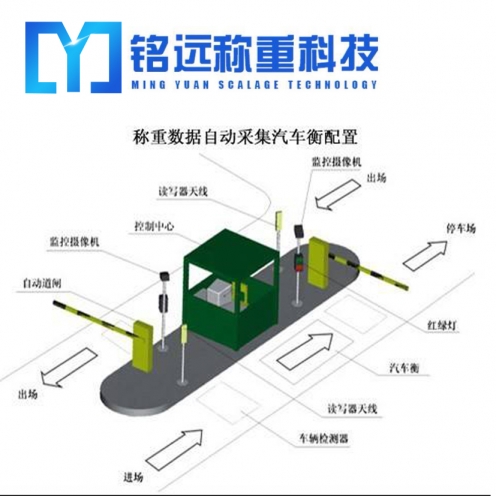 阜新60噸地磅多少錢