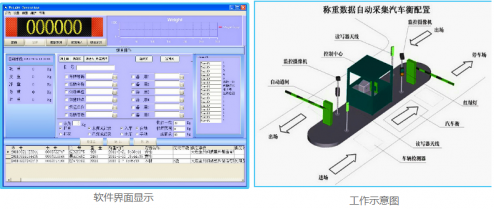 錦州地磅系統(tǒng)