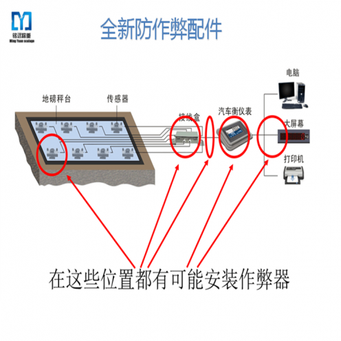 牡丹江衡器制造有限公司怎么樣