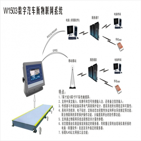 無(wú)人值守汽車衡技術(shù)