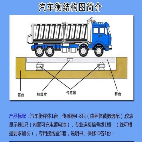 呂梁30噸地秤