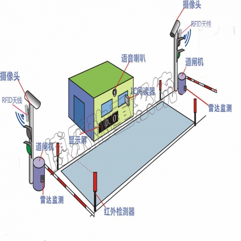 東營全自動裝車系統(tǒng)