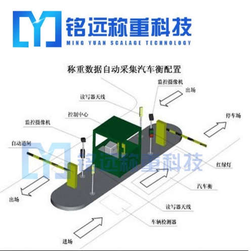 東營汽車衡廠家