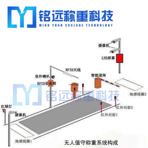 通遼地秤廠在那個(gè)地方