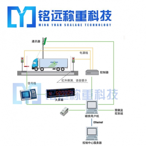 吉林衡器