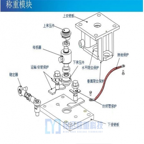 廊坊工業(yè)稱重模塊