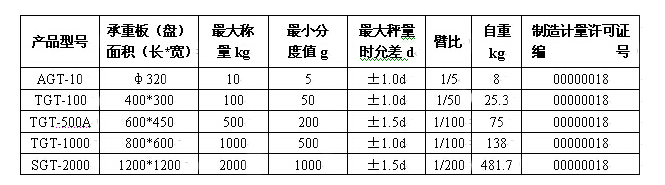 地磅電子稱(chēng) 