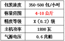 沈陽電子地磅哪家好