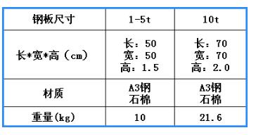 便攜式汽車(chē)衡 