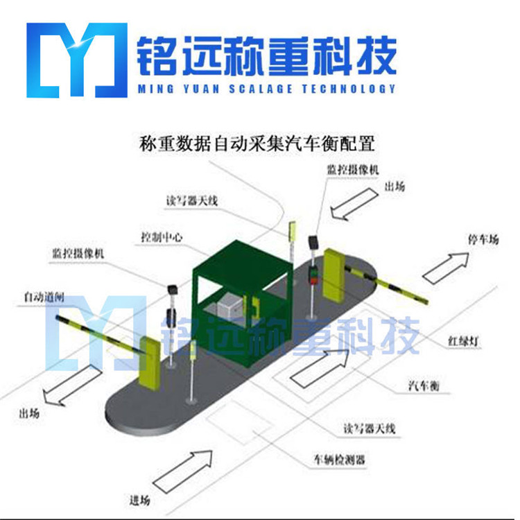 全自動(dòng)無(wú)人值守汽車衡系統(tǒng)