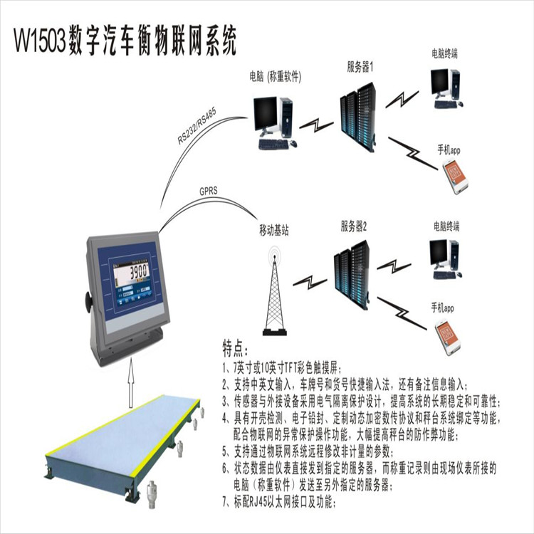 鞍山電子稱